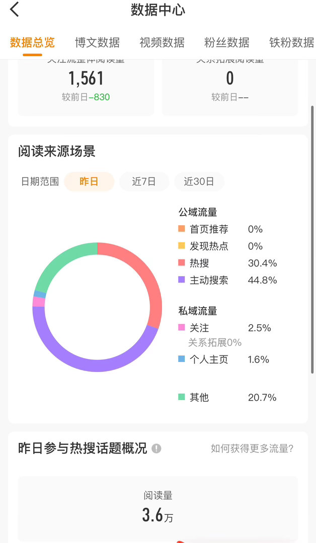 准备掉橙安静地养那个tjt了