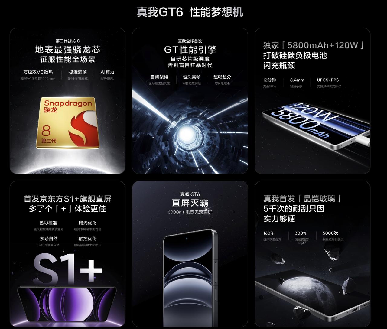 真我GT6现在正在发布，大概配置都是已经预热过了，所以发布会主要期待的就是。把发
