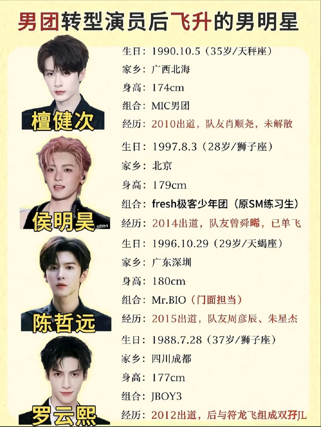 盘点那些男团转型演员后飞升的男明星：檀健次｜侯明昊陈哲远｜罗云熙你最喜欢谁？