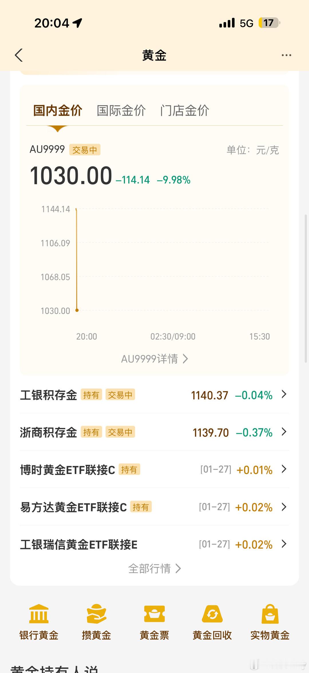 国内金价刚才暴跌将近10个点，这个震荡有点吓人金价波动