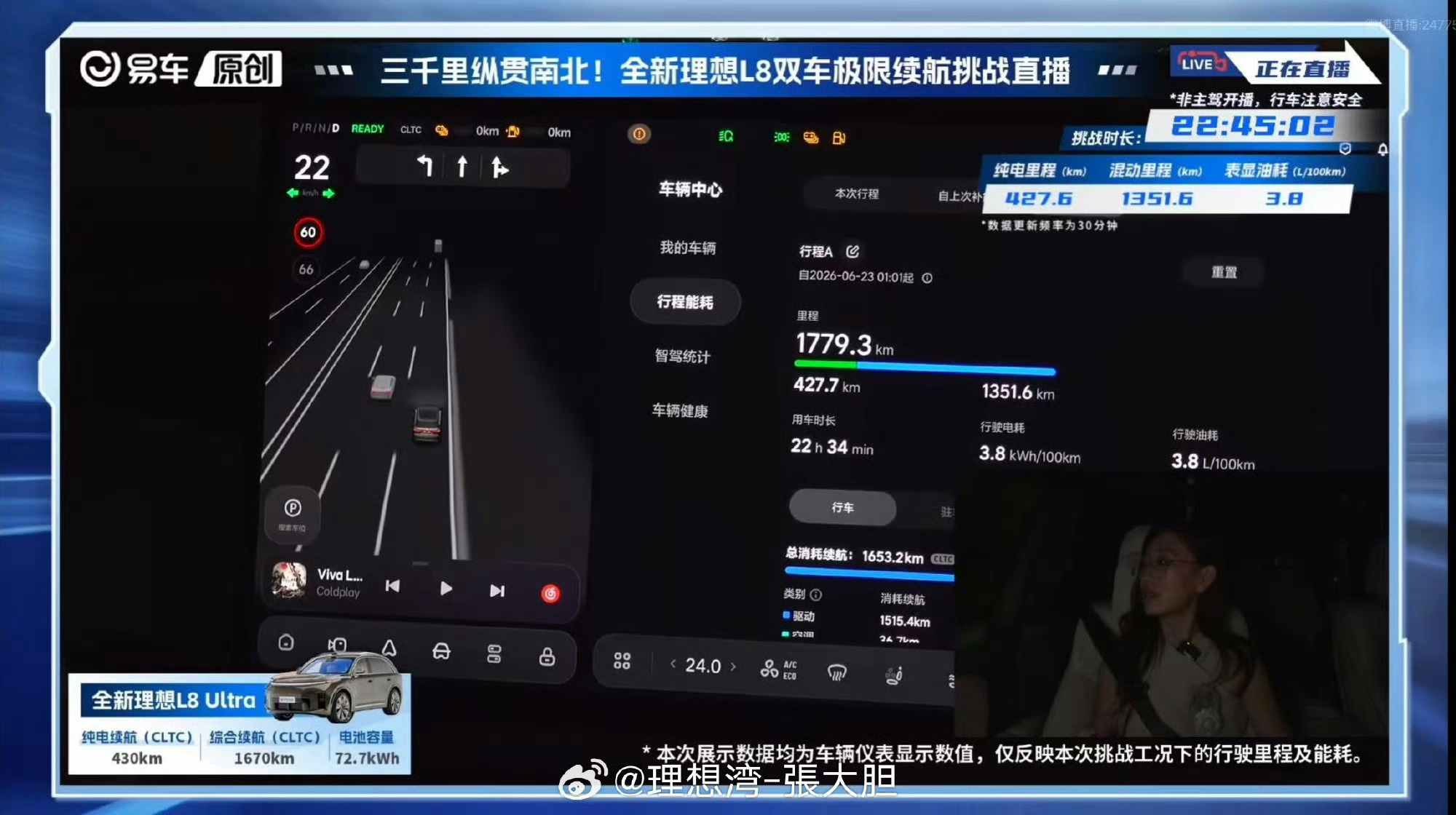 昨天的易车测续航全新L8竟然1779KM…怪不得一早起来一堆账号在“贬低”理想5