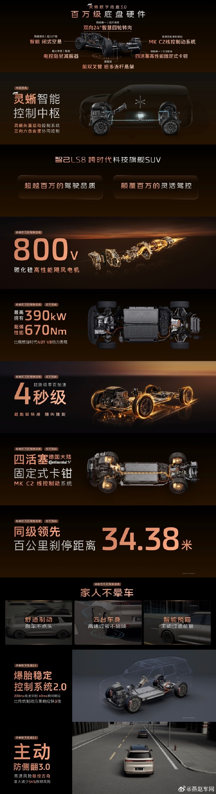 >颠覆百万的灵活驾控让一台5米的旗舰SUV，开出⼩⻋⼀样的灵活智己LS8全系标配