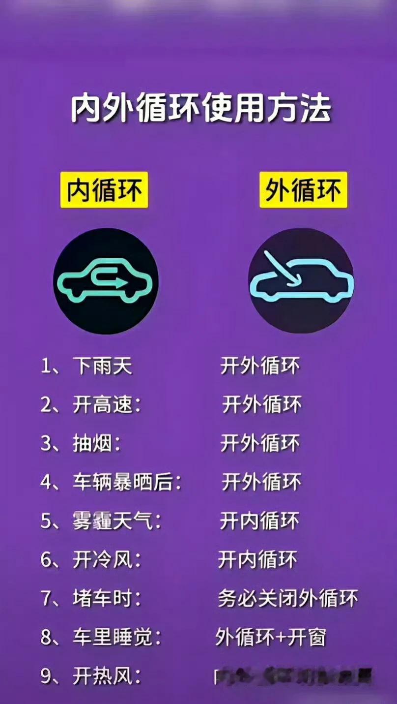 一张图看懂什么条件下使用内、外循环[玫瑰] ​