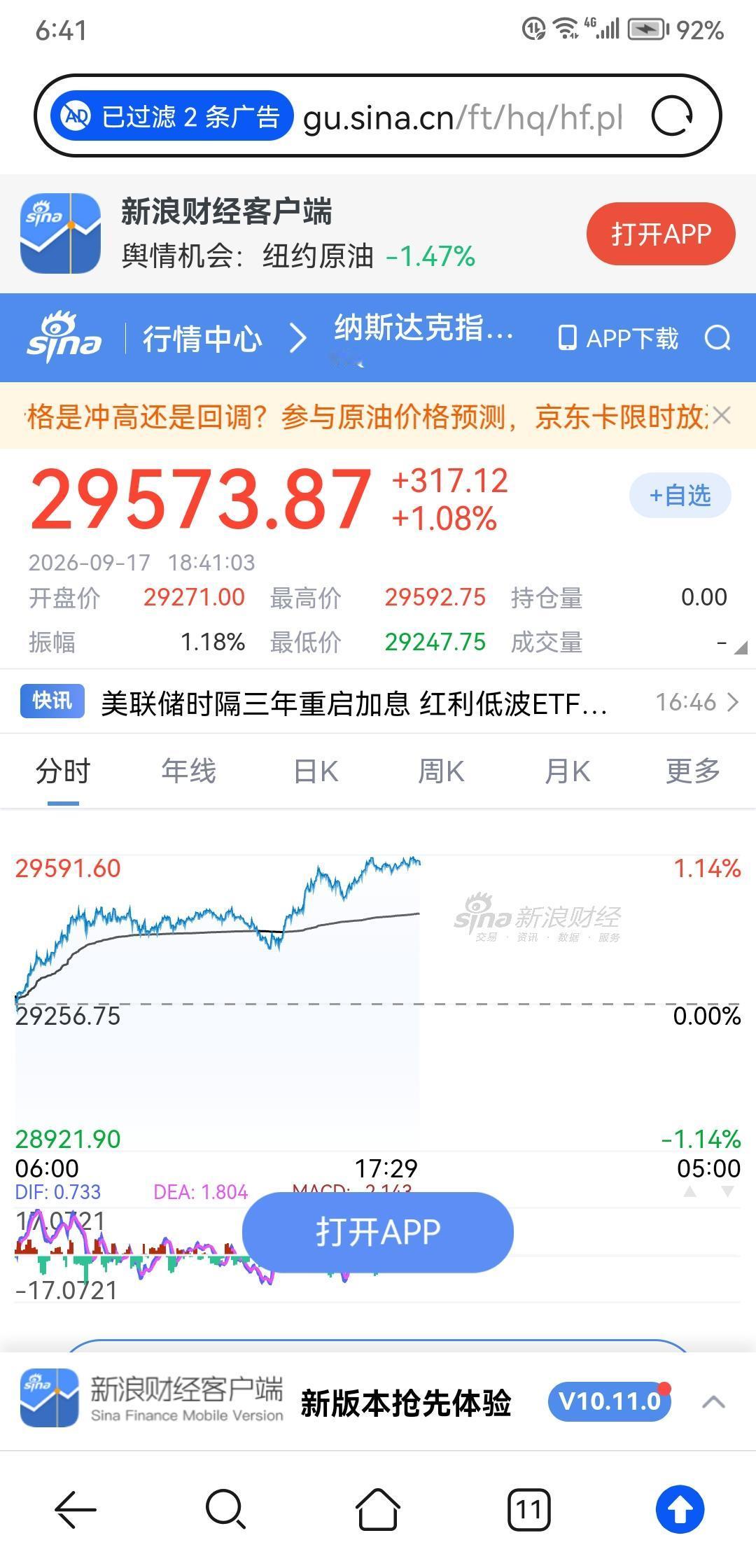 目前美股期货上涨，纳斯达克指数上涨超过1%。AI科技股出现大幅反弹，光通信板块领