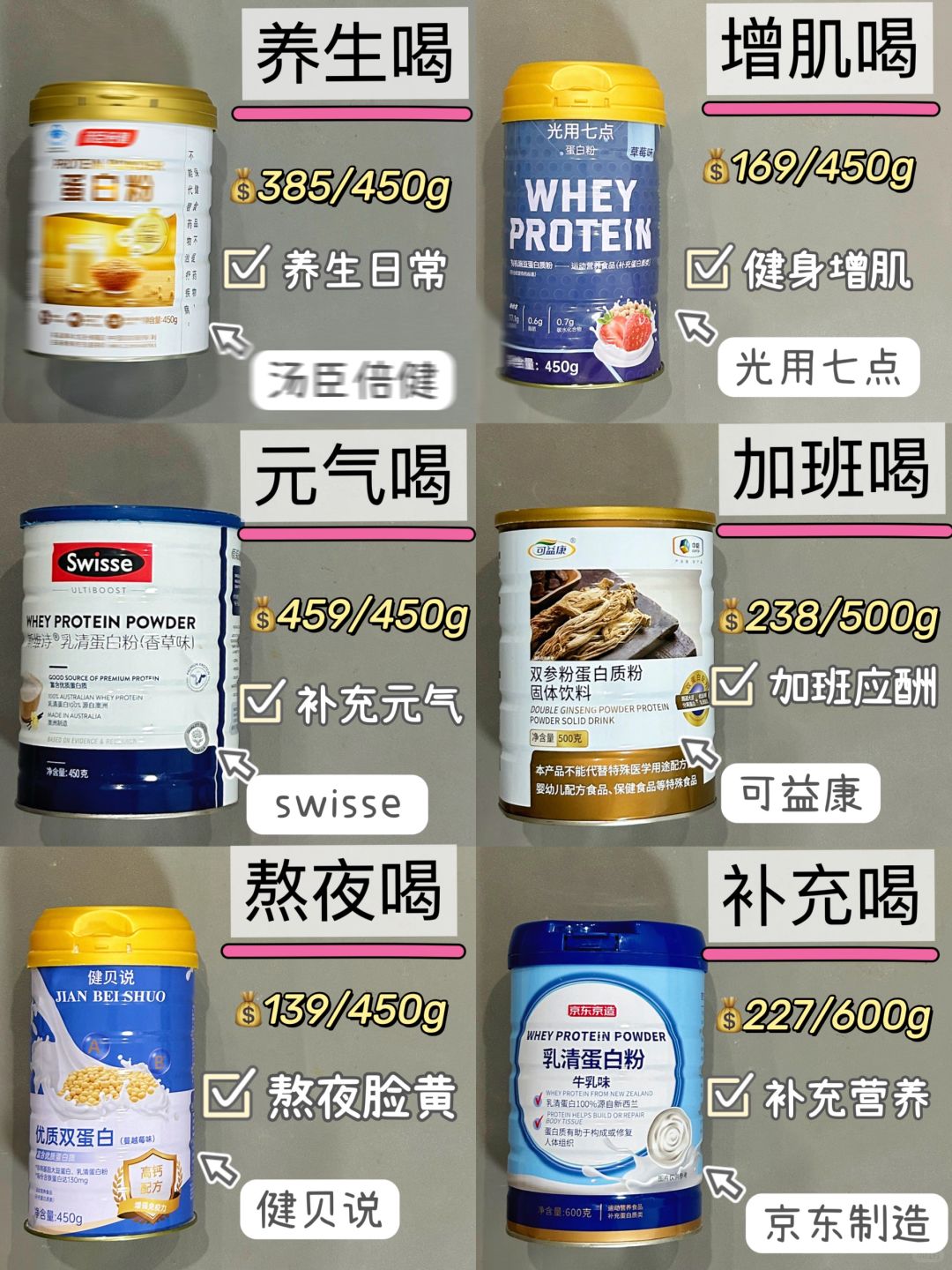 喝蛋白粉五年！！说点大实话！！