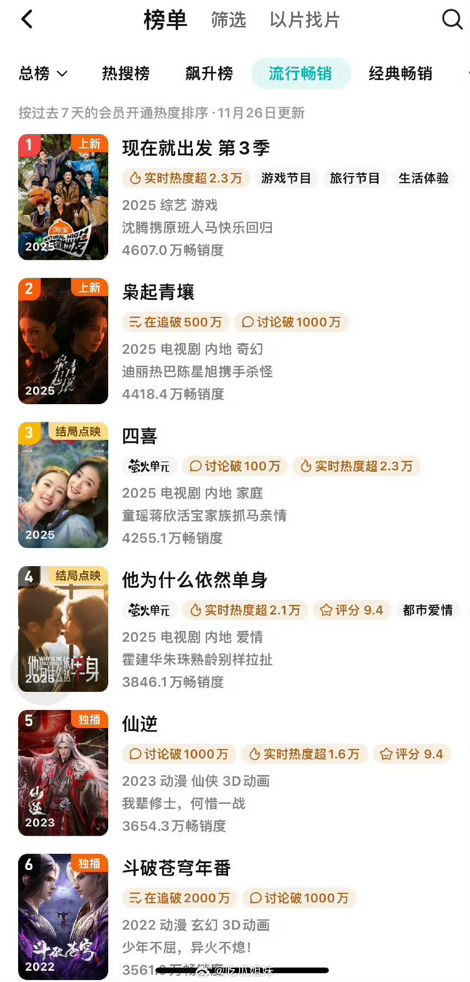 《枭起青壤》拉新榜已经第二了！都来看我们聂九罗！