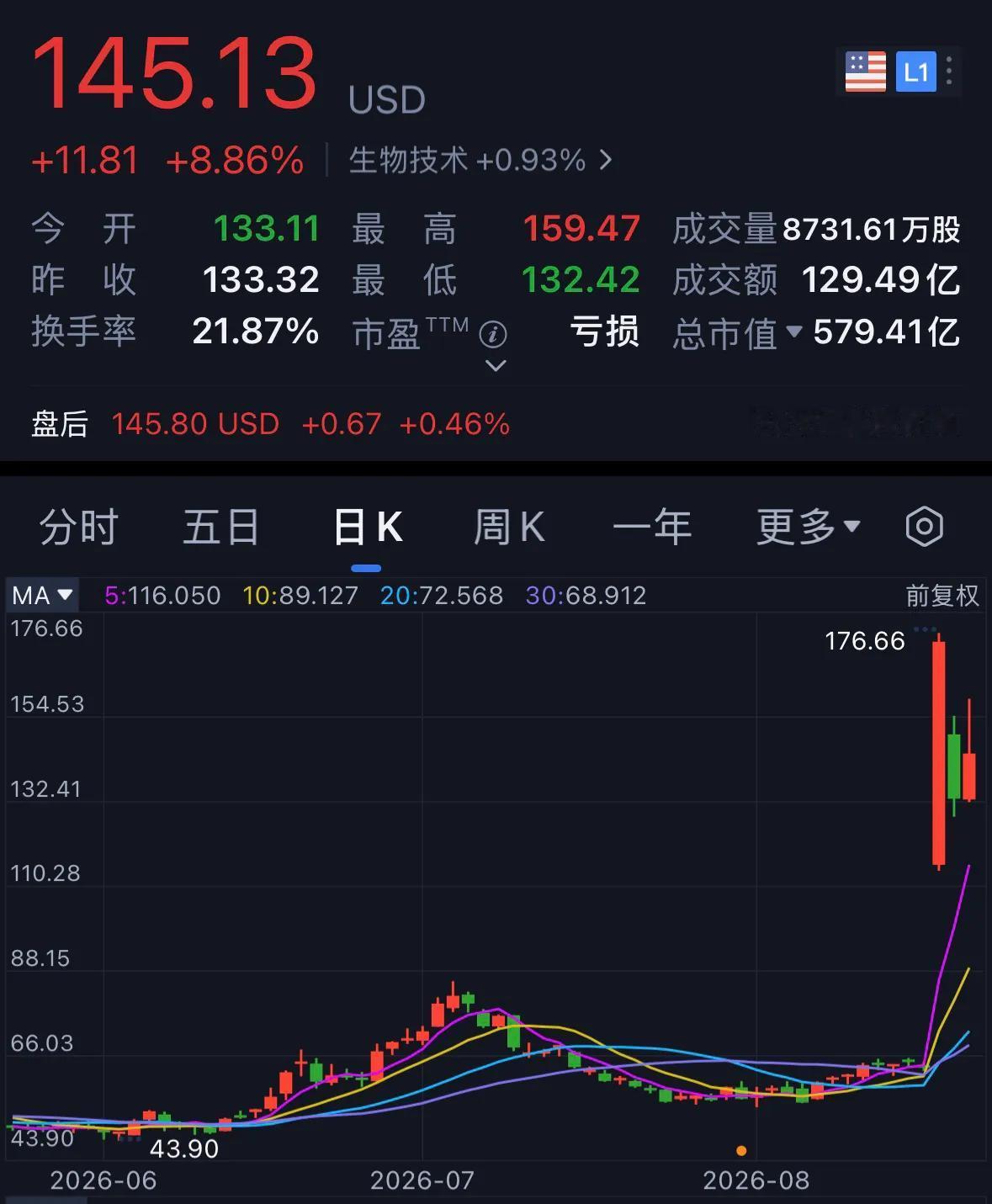 一位87岁的参加了莫德纳癌症疫苗试验的患者透露，他在报名参加试验时对这种治疗如此