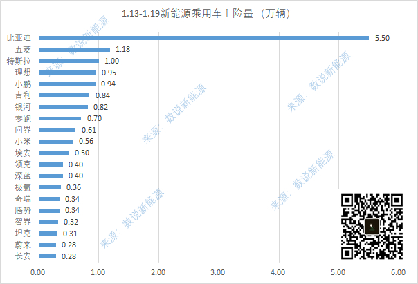 上周 新能源周销量  出炉，问界持续稳定交付中，看看你感兴趣的表现如何？[并不简