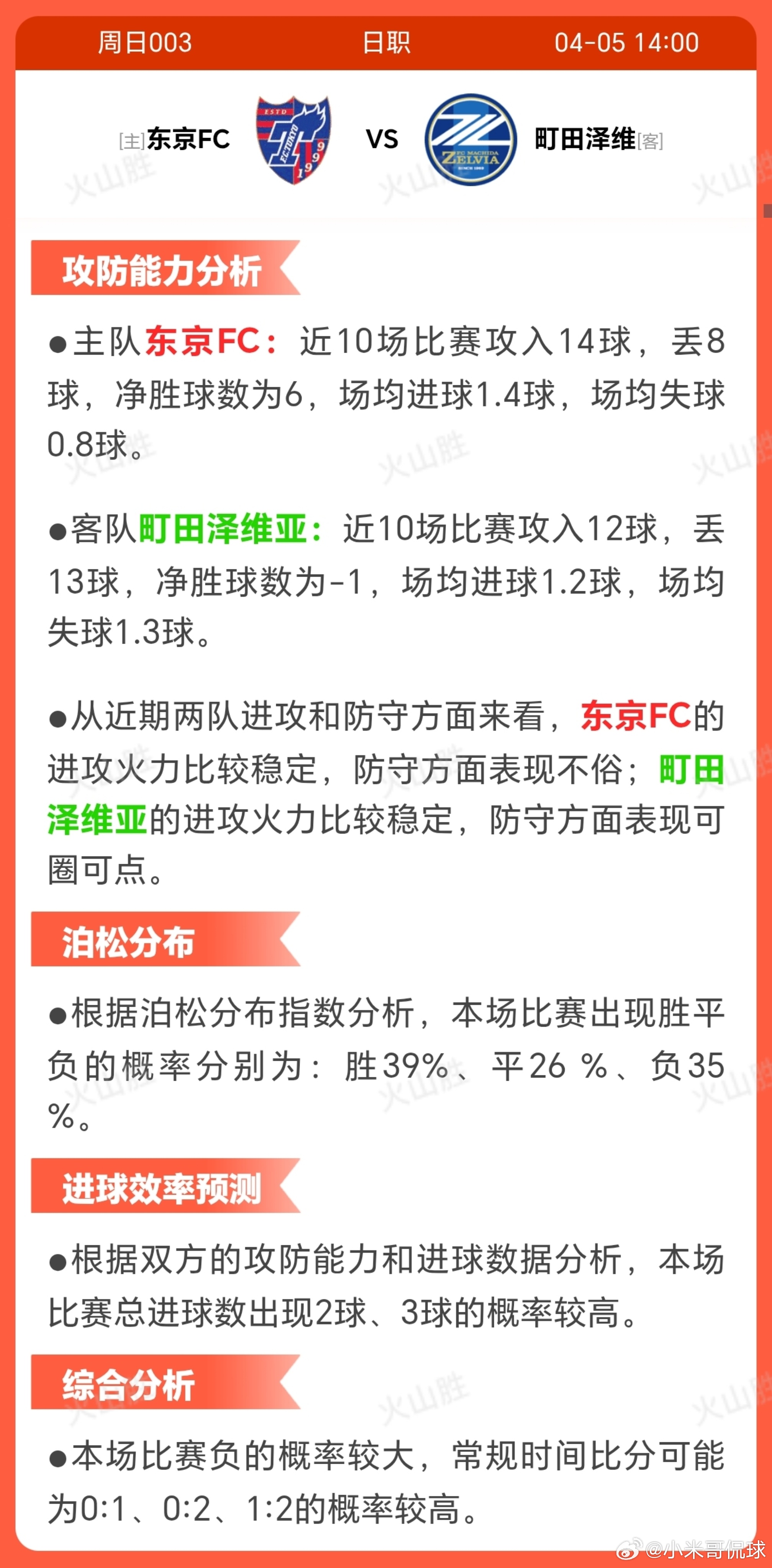 7003-东京VS町田泽维亚赛前状态分析·主队东京FC:近10场比赛4胜5平1负