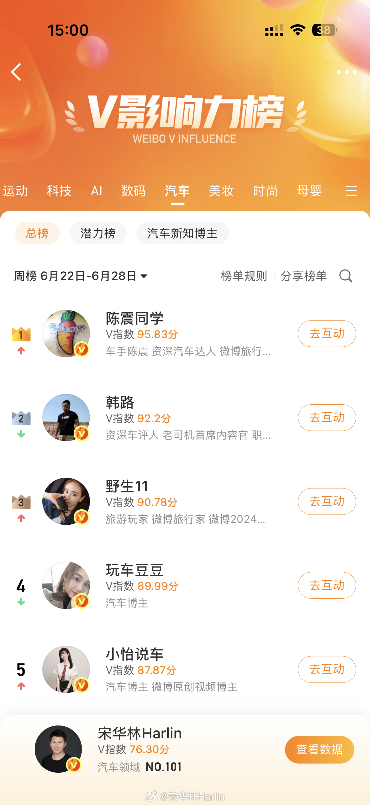 我这周是拉了，就50 多名掉到 101 了，陈震牛逼，直接干到第一名，强的可怕 