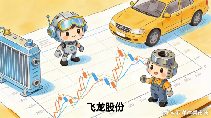 逆势抗跌！飞龙股份3月3日走势拆解：液冷龙头为何强于板块 3月3日A股大幅调整，