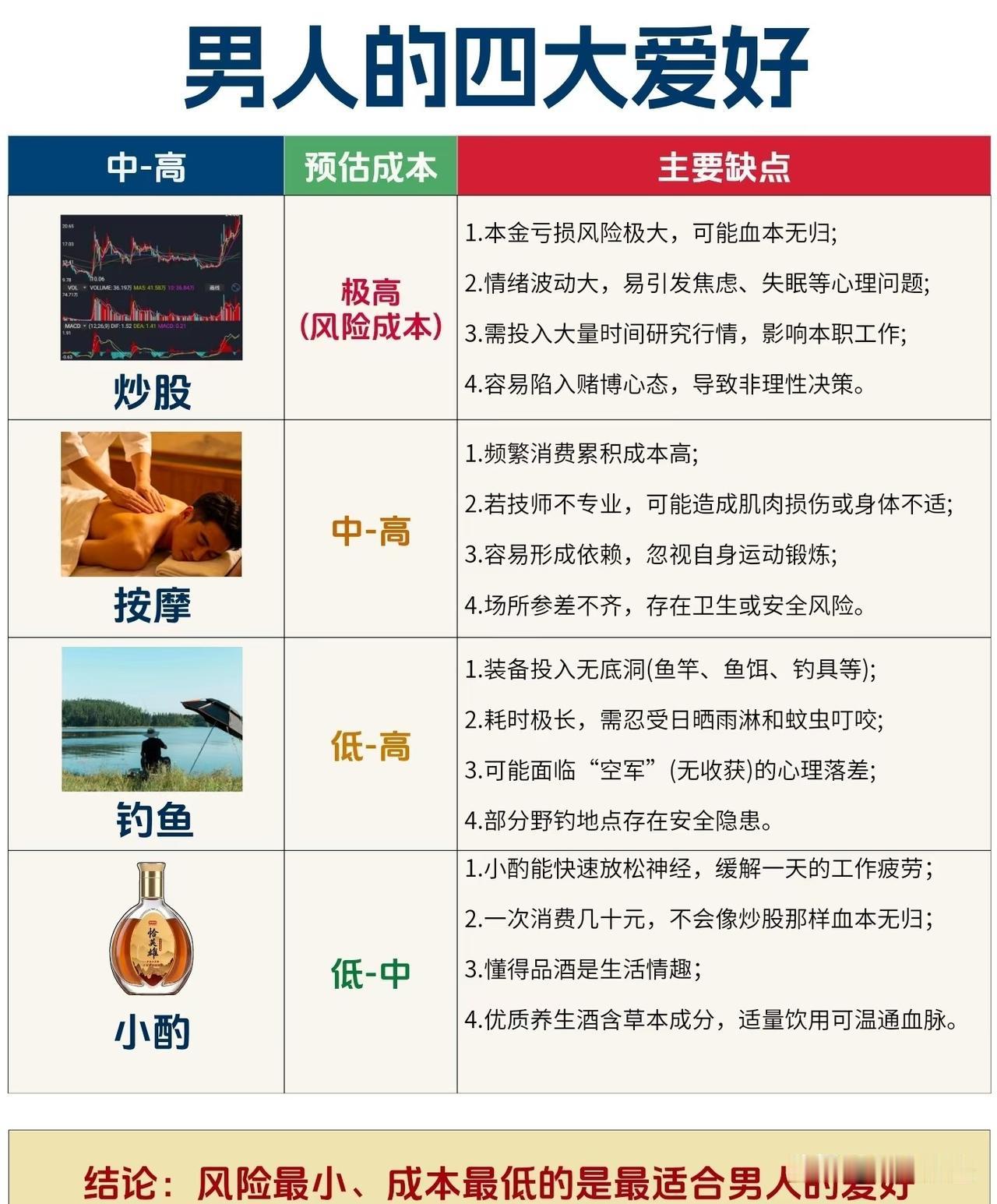 男人的4大爱好。看看你占了几样？