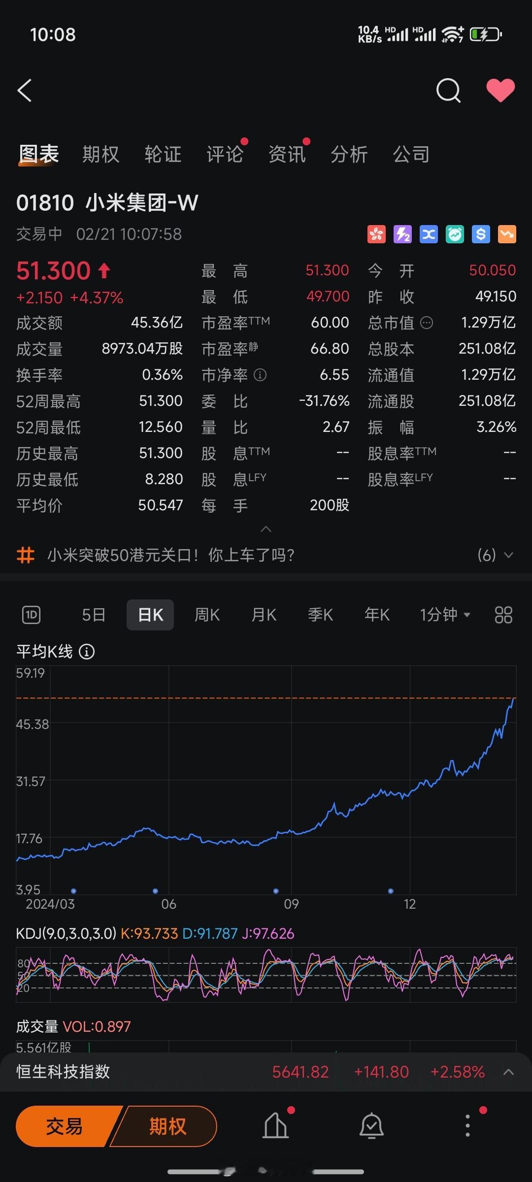 以后可能难得看到50块钱港币以下的小米了[哈哈]一往无前[good][good]