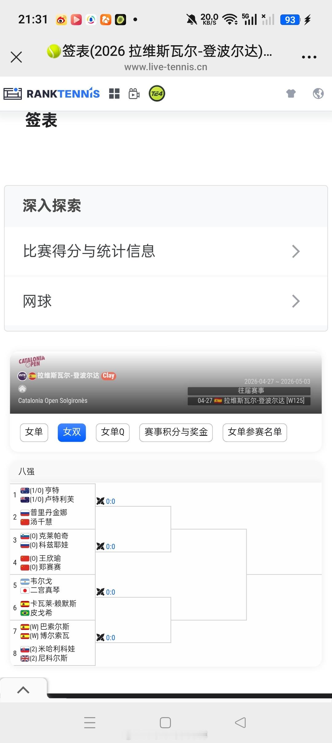 小花小草资讯 【🇪🇸 拉维斯瓦尔-登波尔达WTA125】女双签表🇨🇳汤千