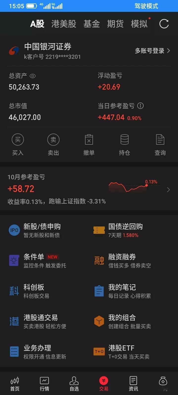 2025.10.29，今天上证指数再创新高，我又是后悔的一天，昨天止损了的都大涨