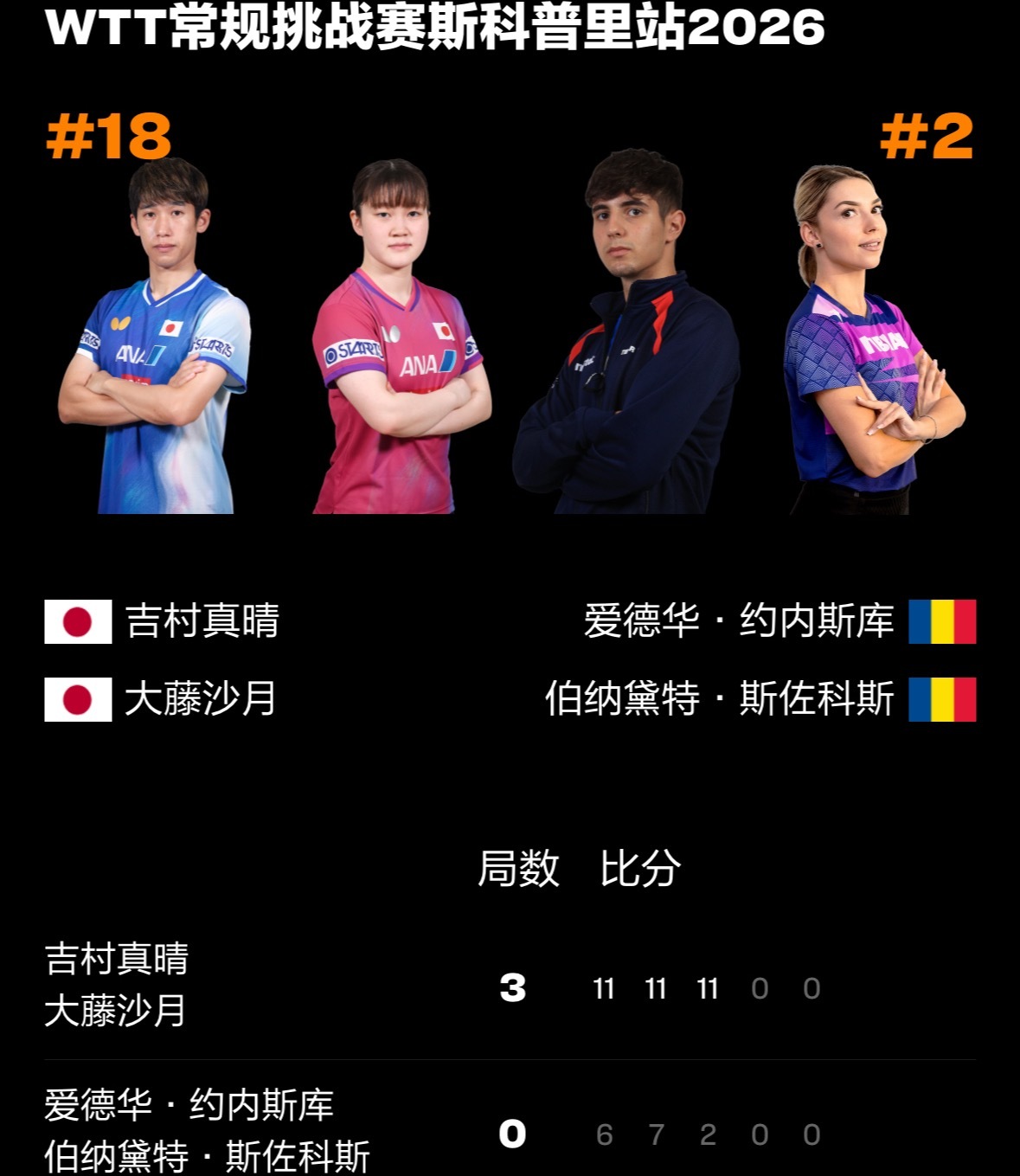 蛮轻松的…🙊