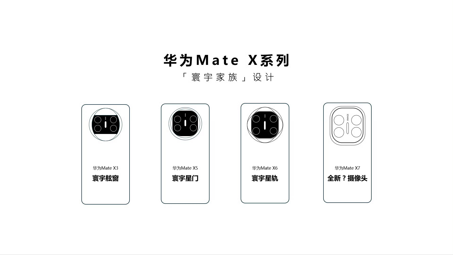 又有新镜头语言，每次曝光都说难以接受，每次真机都爱不释手 