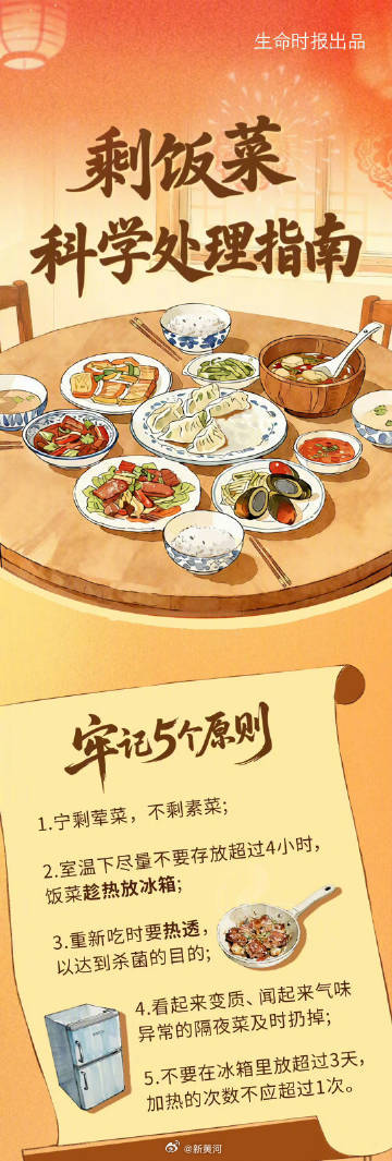 【#李斯特菌重点攻击什么人群#】#冰箱里的剩菜该怎么处理#  近日，河南郑州。孕