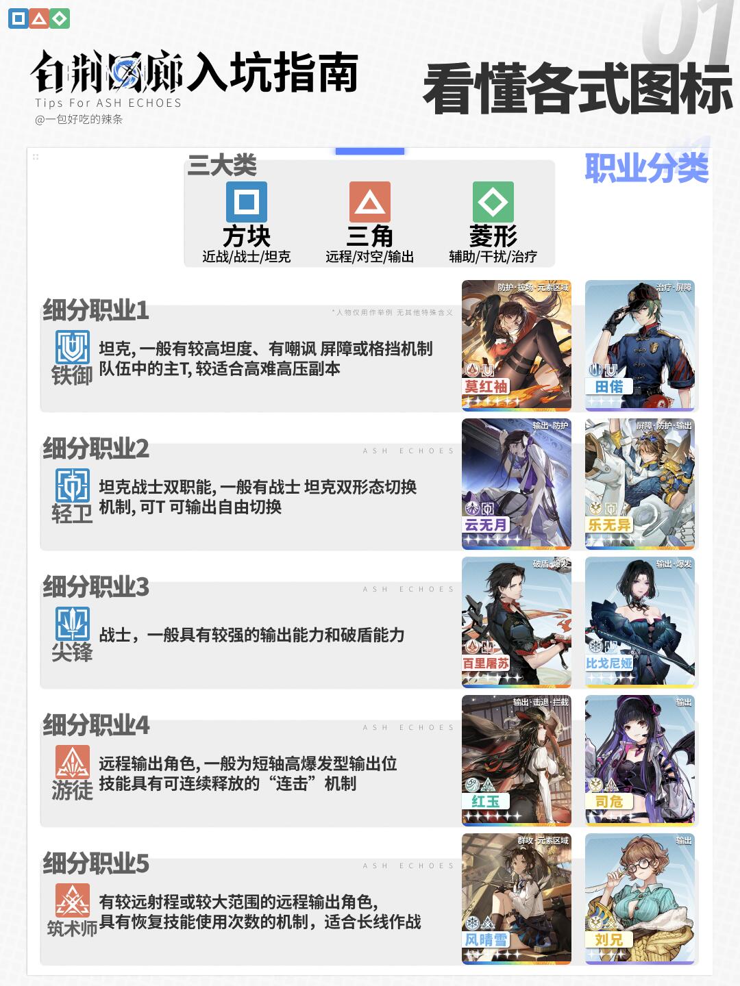 看懂游戏内的各种图标丨白荆回廊入坑指南