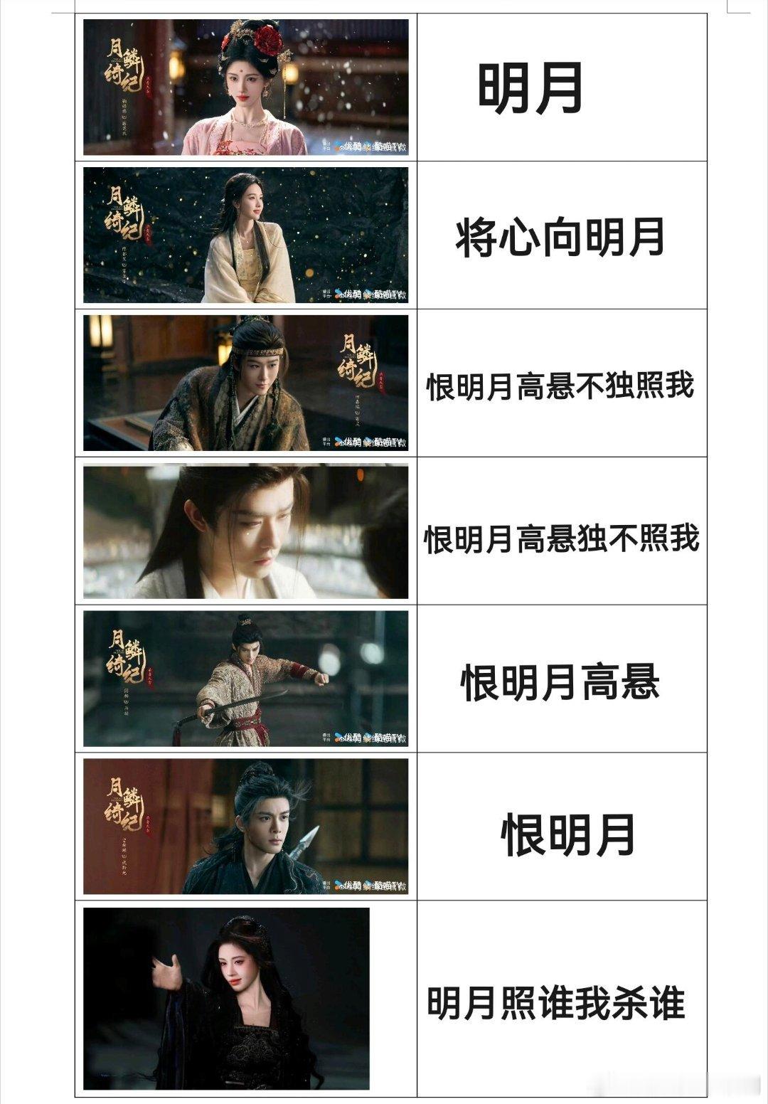 月鳞绮纪也有明月文学月鳞绮纪‖月鳞绮纪