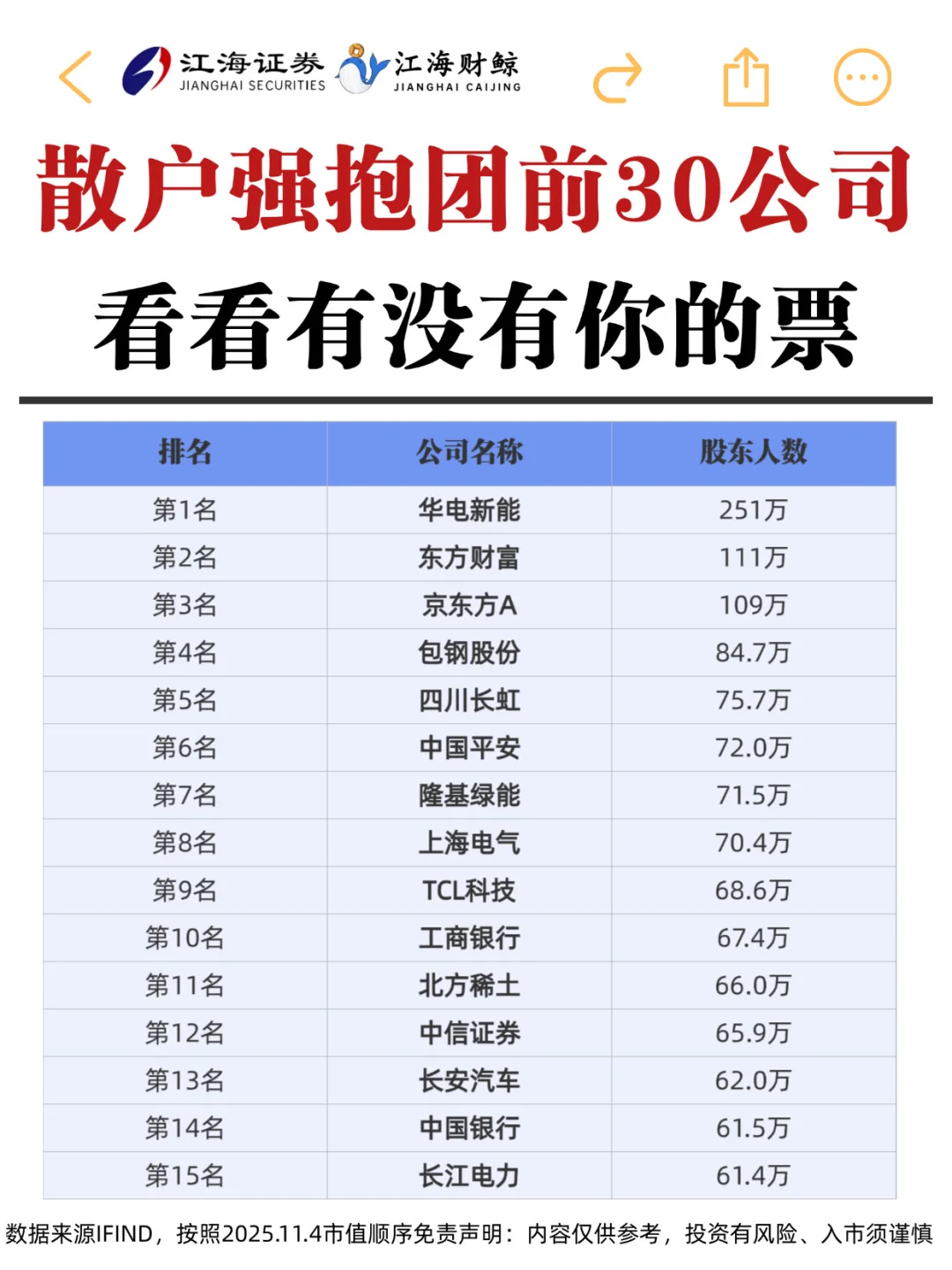 🔥散户强抱团前30公司（附名单）