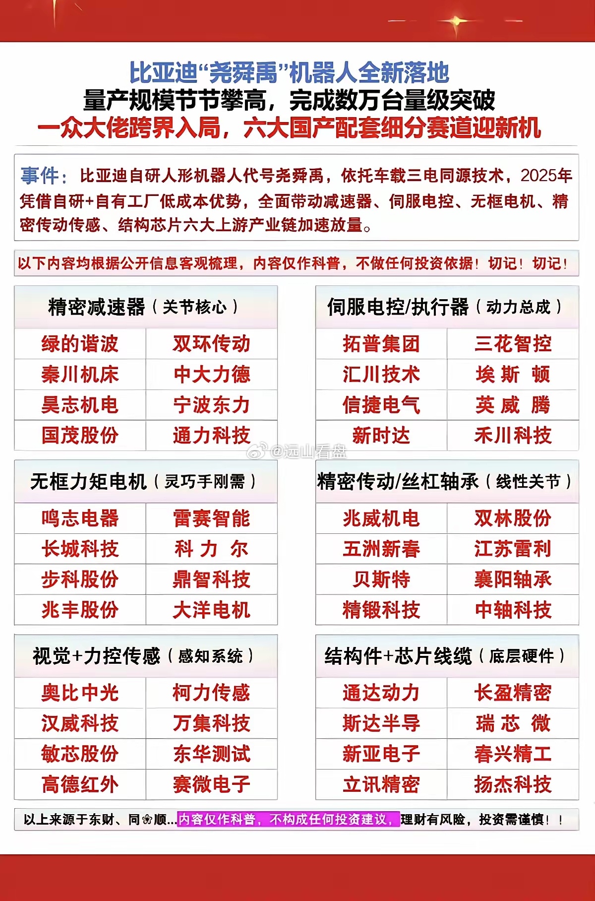 重磅！比亚迪“尧舜禹”机器人：全新落地！量产规模节节攀高，已完成数万台量级突破1