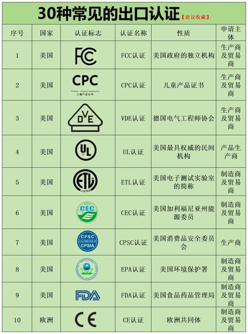 美国FCC要“不认可”中国实验室检测结果了？

美国联邦通信委员会（FCC）宣布