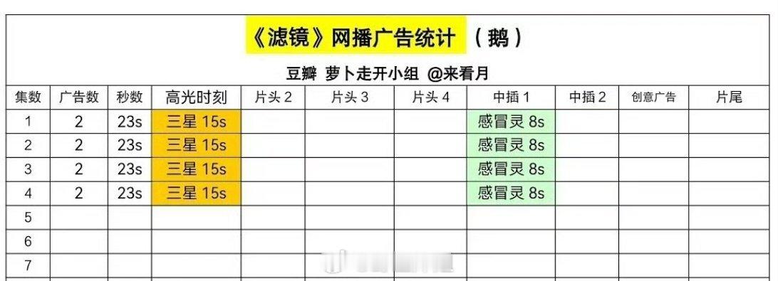 檀健次主演的《滤镜》，开播招商就有两广，这招商水平放在内娱算耐打不？ 