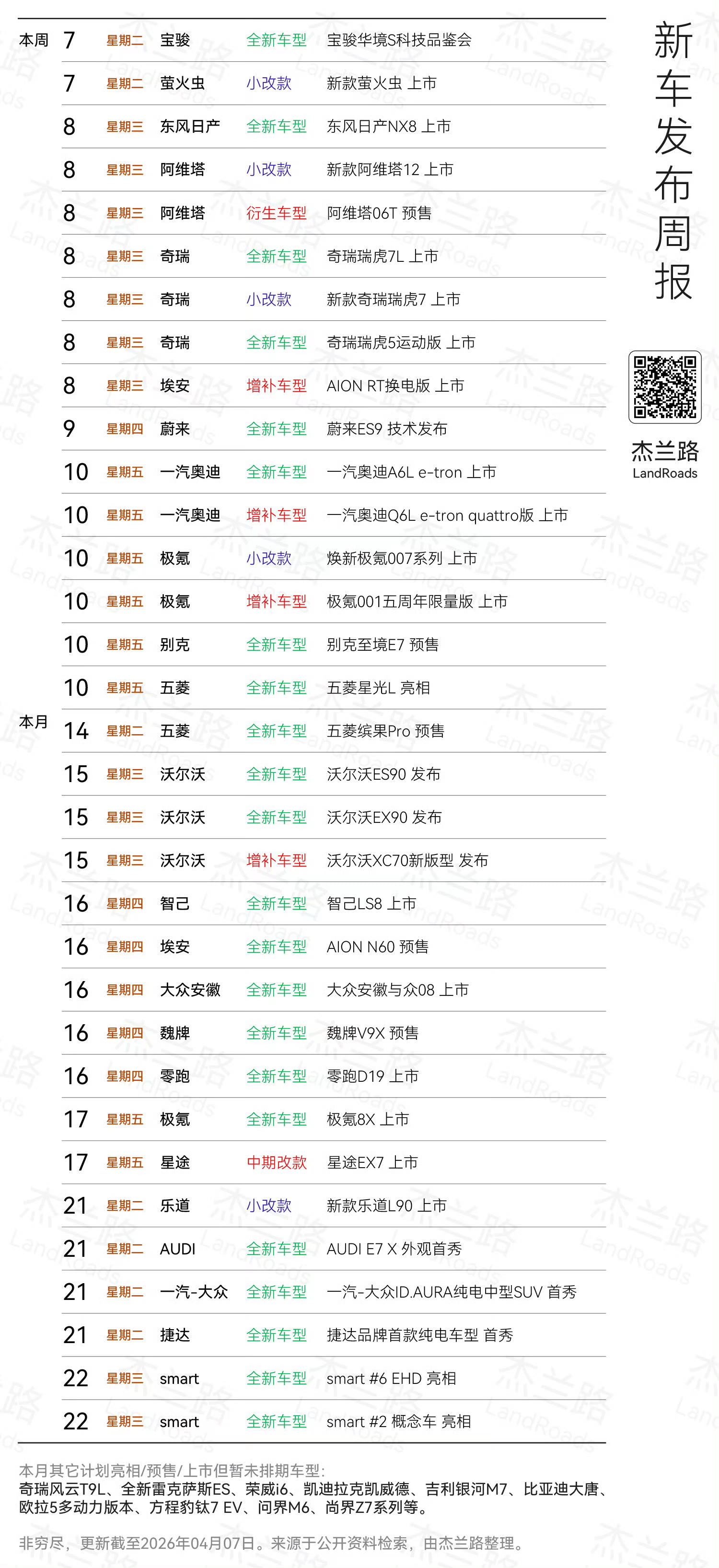 本月的新车节奏是一个接一个，由于北京车展的原因，各家基本都是吧发布会安排在了前三