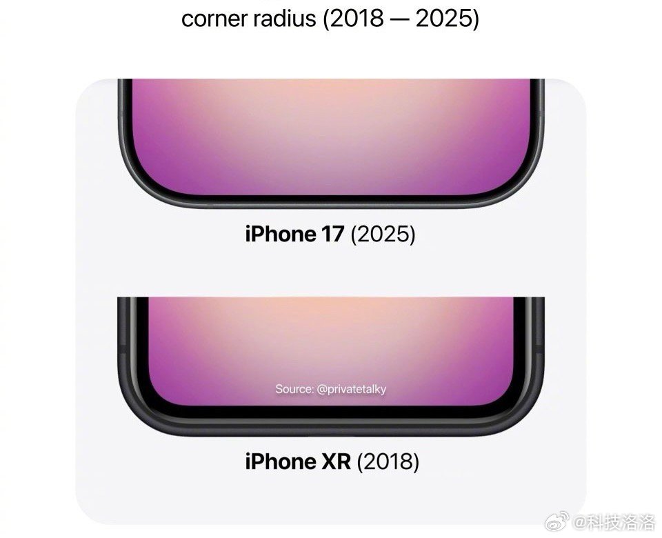 iPhone XR的LCD黑边约4.87–5.1mm，iPhone 17标准版左