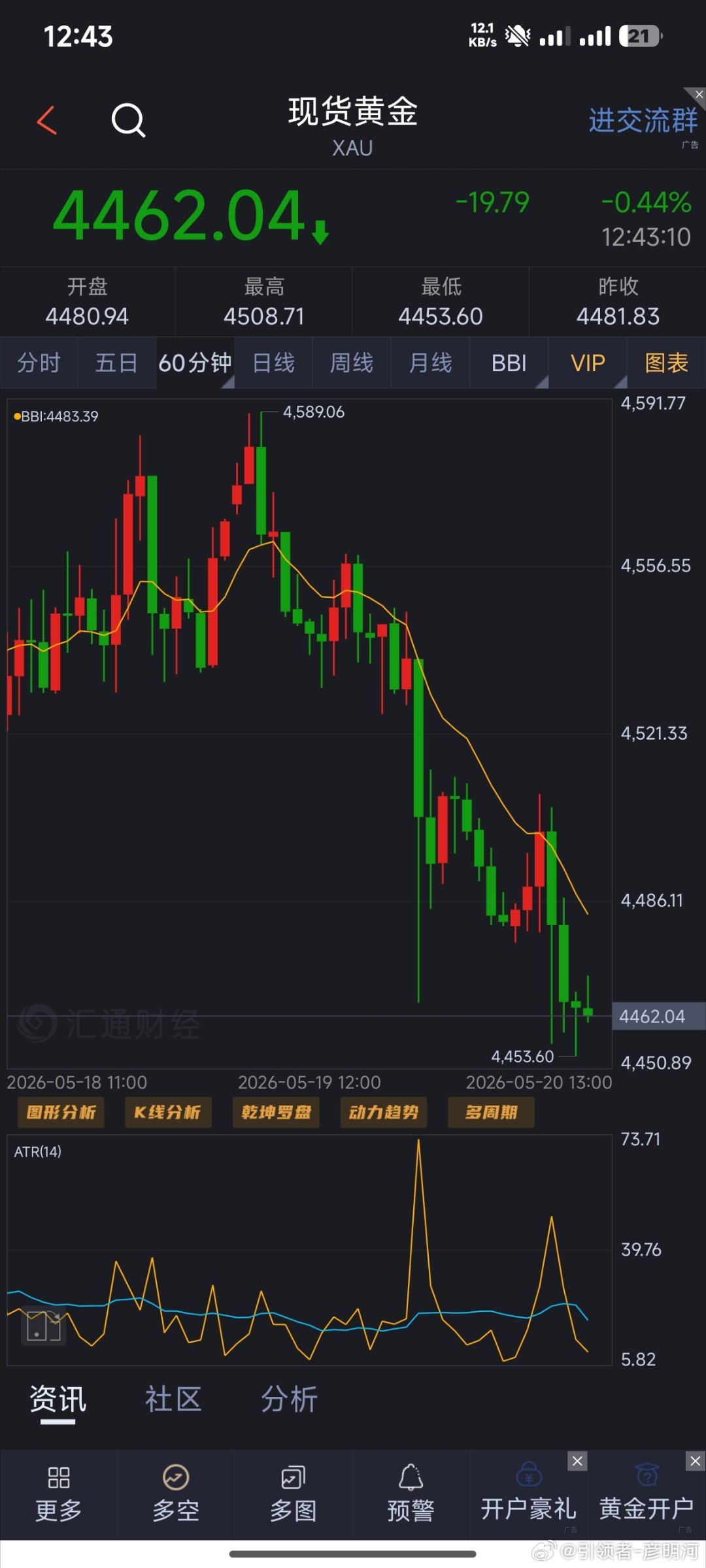 此等跌势符合我心！回踩注意4480位置，看受压情况在继续看下！ 