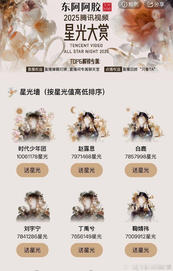 时代少年团首字母S星光大赏星光值TOP明星S级代表作腾讯视频星光大赏 星光大赏断