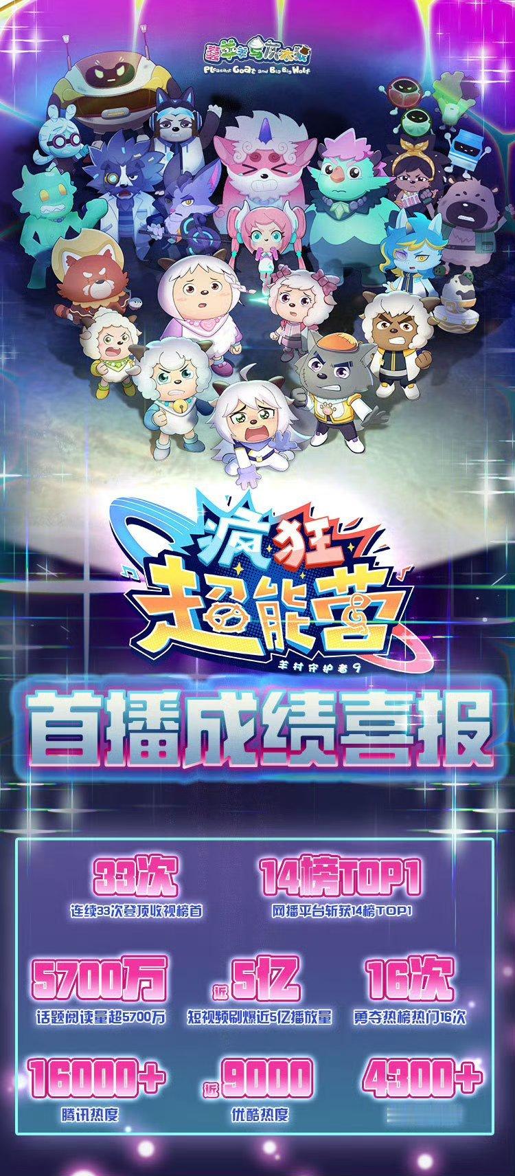 #喜羊羊与灰太狼[超话]##喜羊羊与灰太狼之疯狂超能营##国漫点评团##喜羊羊与