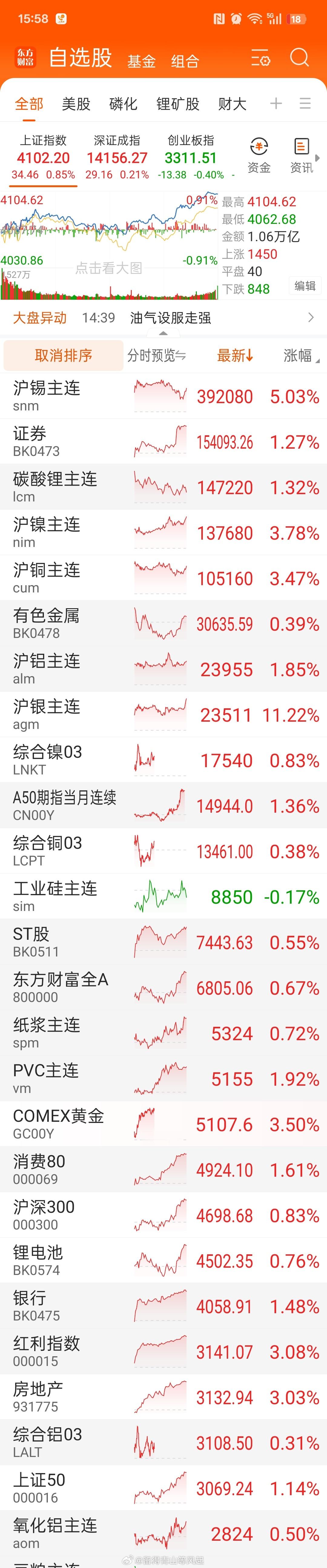 20260204投资日记 今天最大的新闻，我认为是印尼暂停煤炭出口，印尼煤炭最大