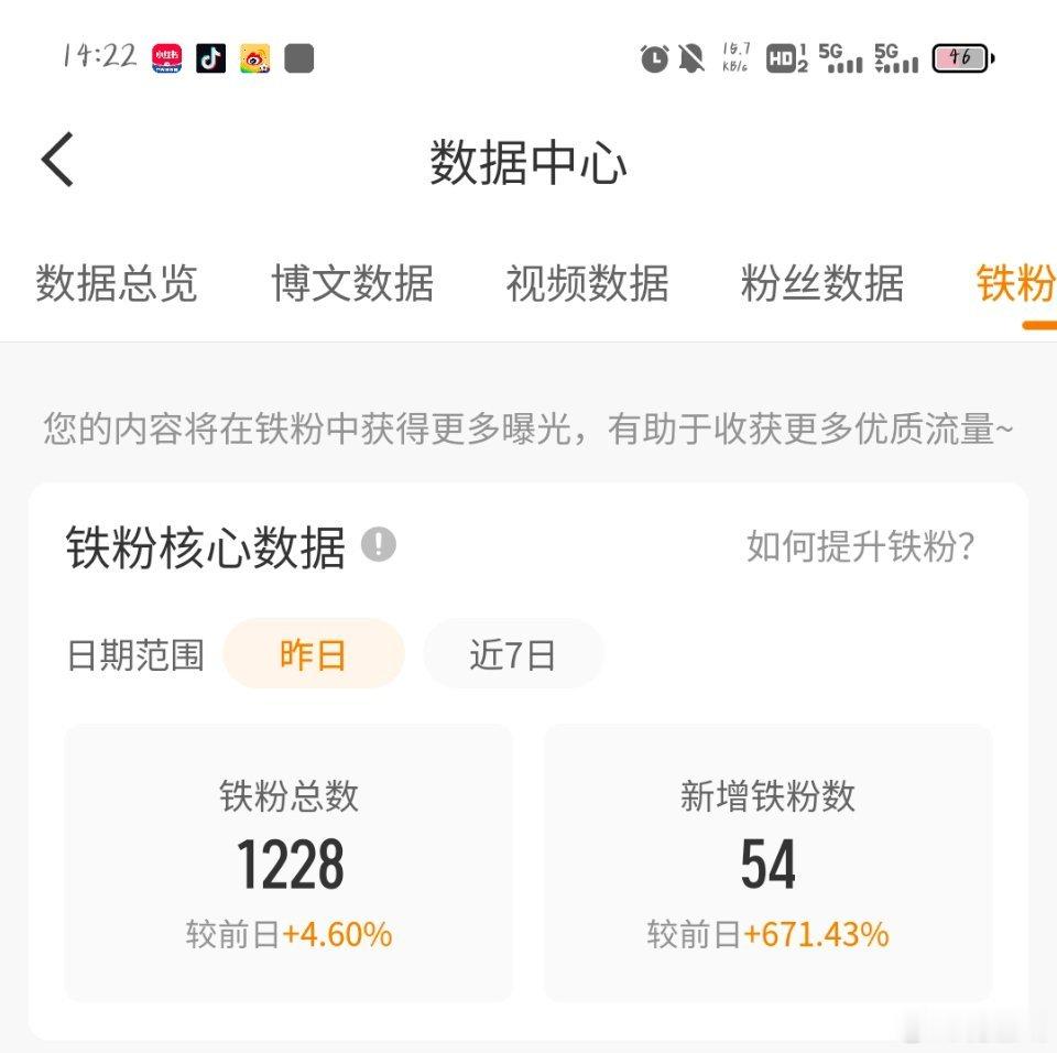 终于铁粉到1200以上了