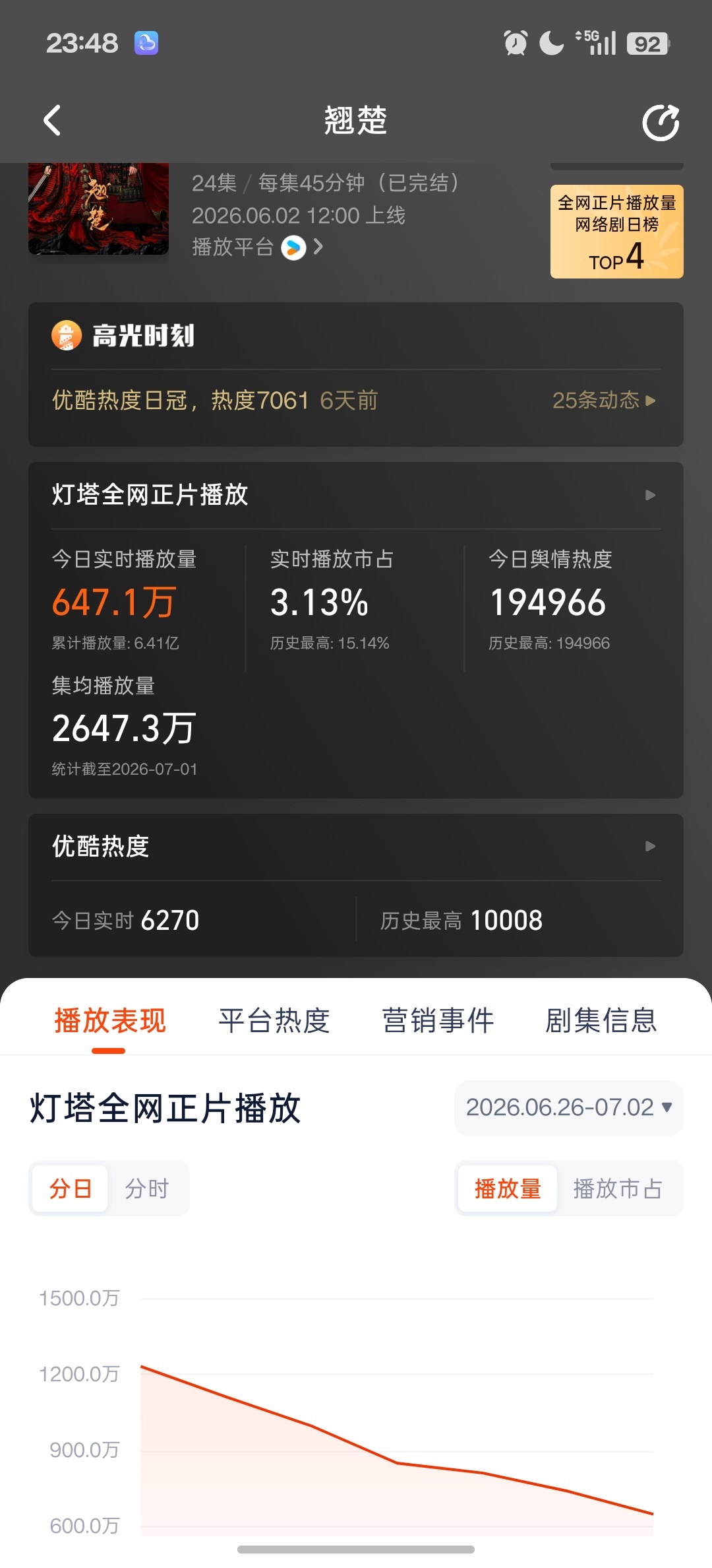 这样下去都不是卡9了。。。能上2900吗？？？ 