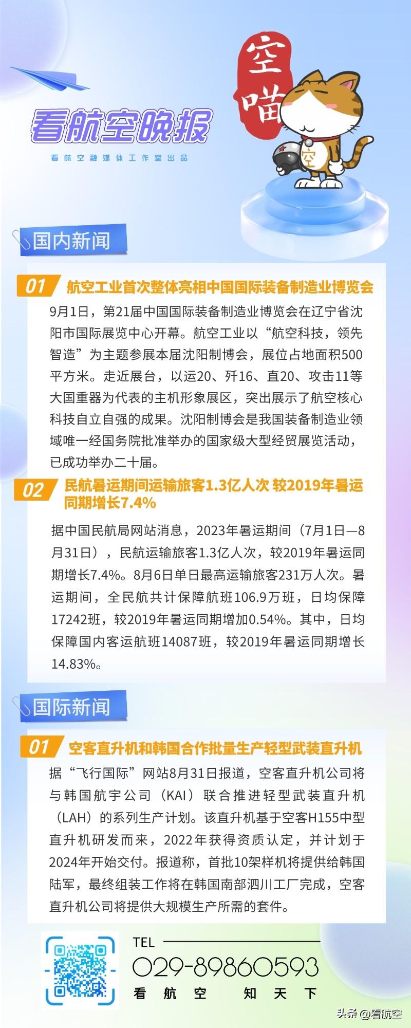 9.4晚报
1、航空工业首次整体亮相中国国际装备制造业博览会
2、民航暑运期间运