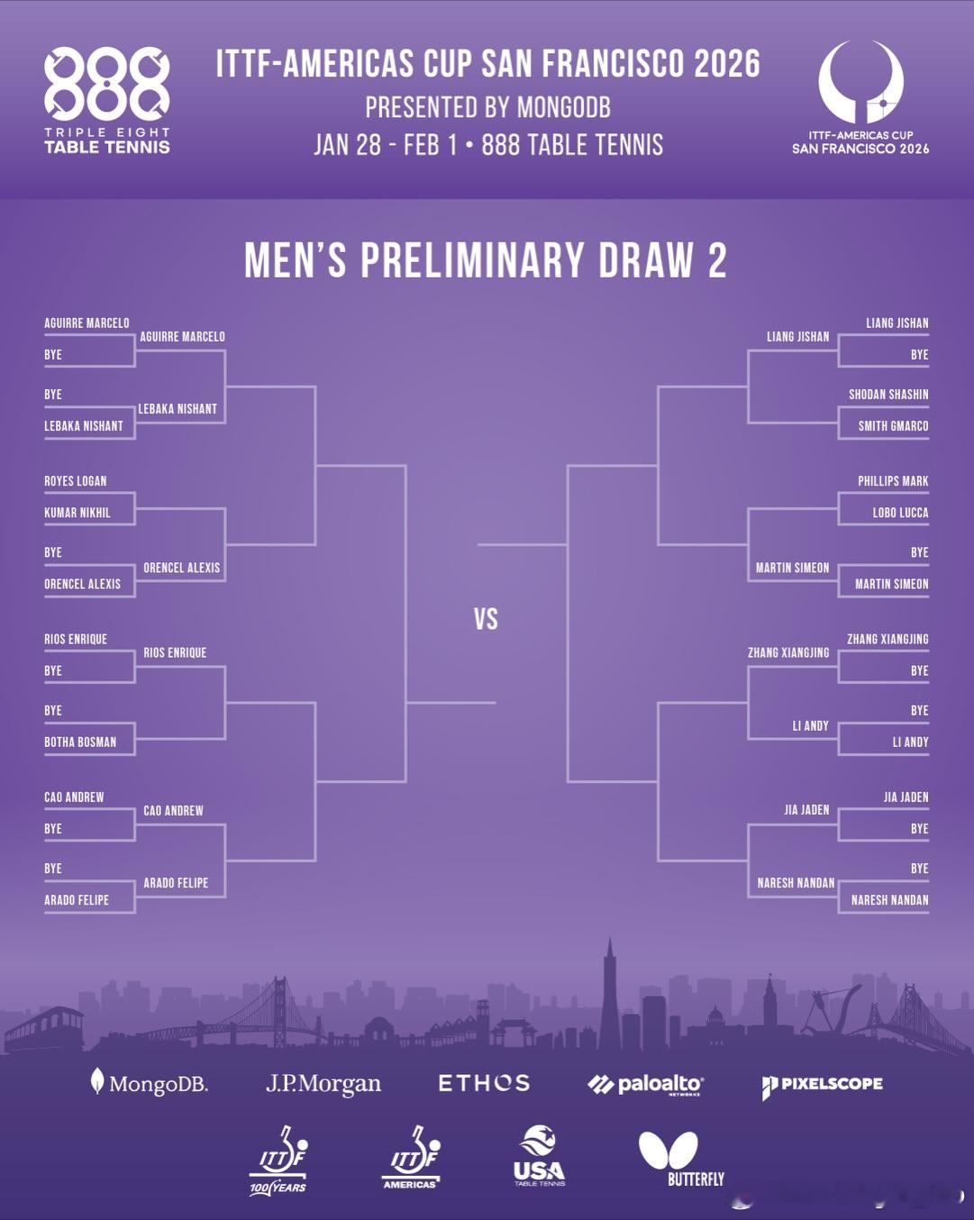 2026年国际乒联美洲杯预选赛抽签结果🇺🇸 