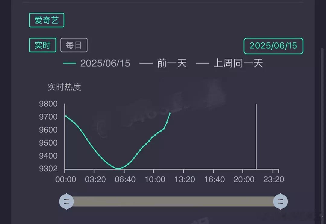 临江仙 11点到12点一小时暴涨160，昨天同时段只涨了46，如此明目张胆的放水