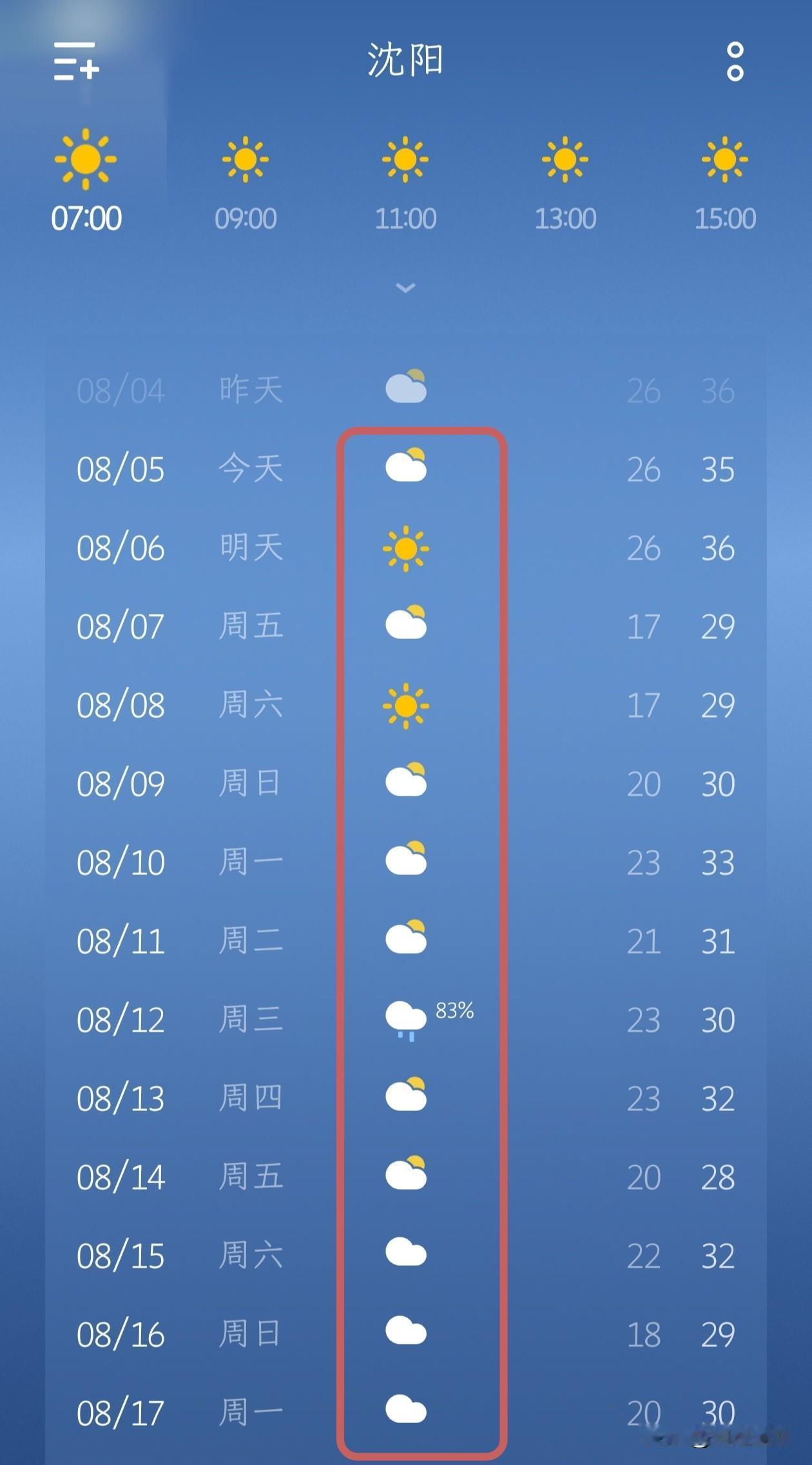 沈阳天气大转折！高温短暂续航，降温降雨马上登场！
 
持续炙烤沈阳的高温天气，终