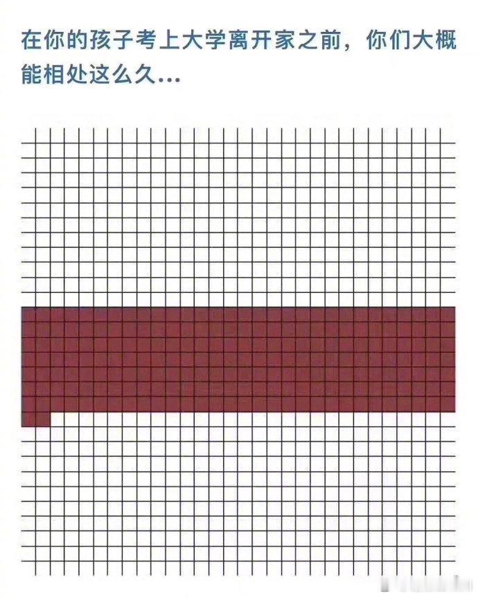 人的一生就是30X30的格子，珍惜~ 