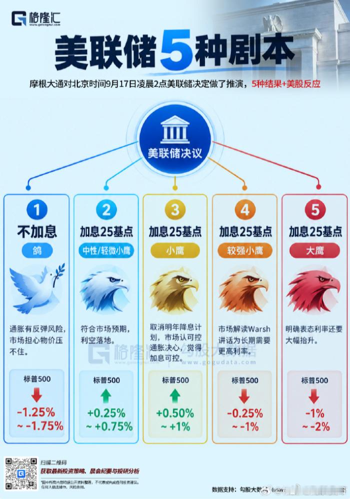市场对美元加自息有预期了 ​​​