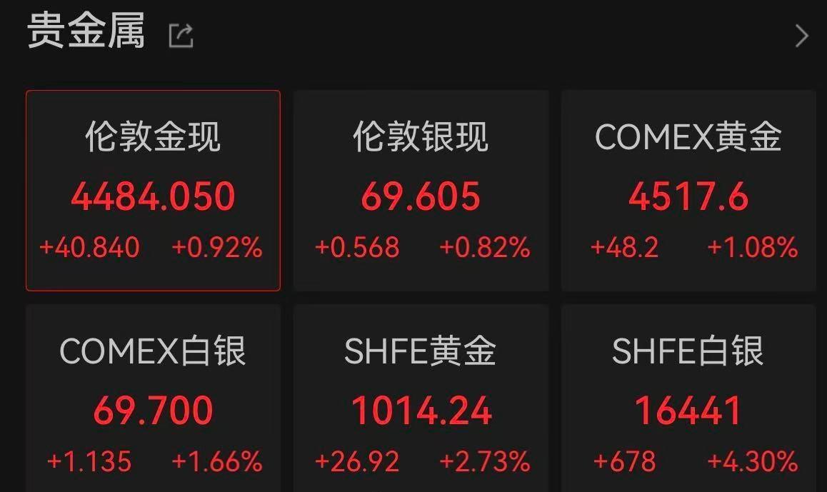 涨疯了，涨疯了，最近的黄金白银真的涨疯了
真的好后悔，自己为啥不胆子大点
如果之