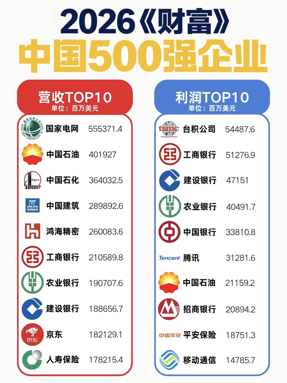 2026年中国500强企业。

论不同企业的使命：
有的企业是为了赚钱，有的企业
