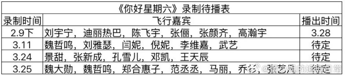 《你好星期六》最新录制待播表你好星期六｜ 