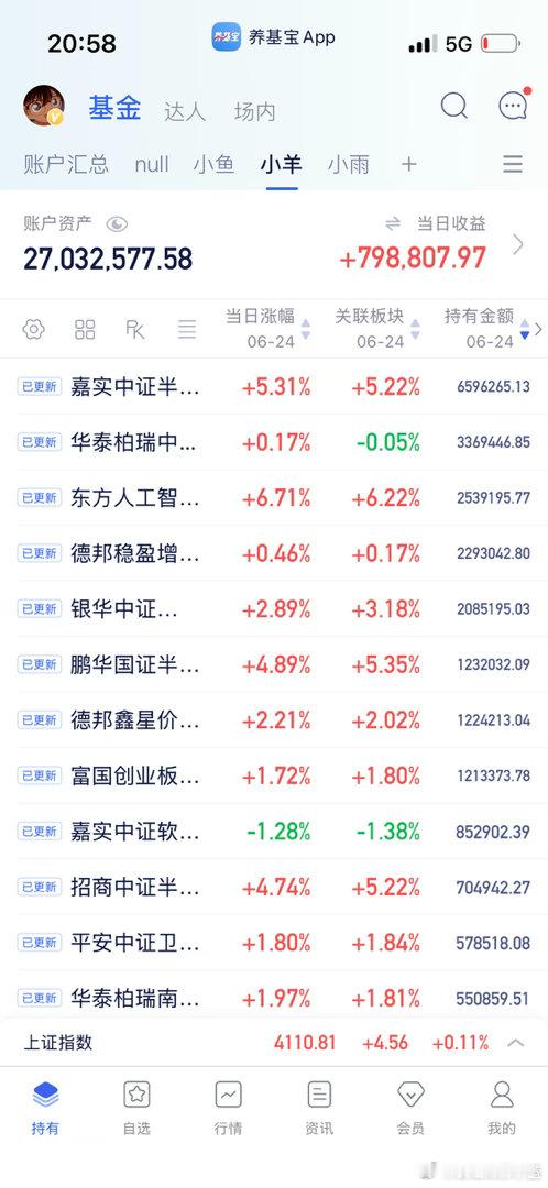 终于还是把我自己拿掉了。以后可能也不会有小蓝那页了…祝大家发大财。 