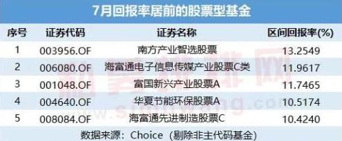 业绩披露枪声再响! 华夏基金又赚十亿! 还有哪些产品表现突出?