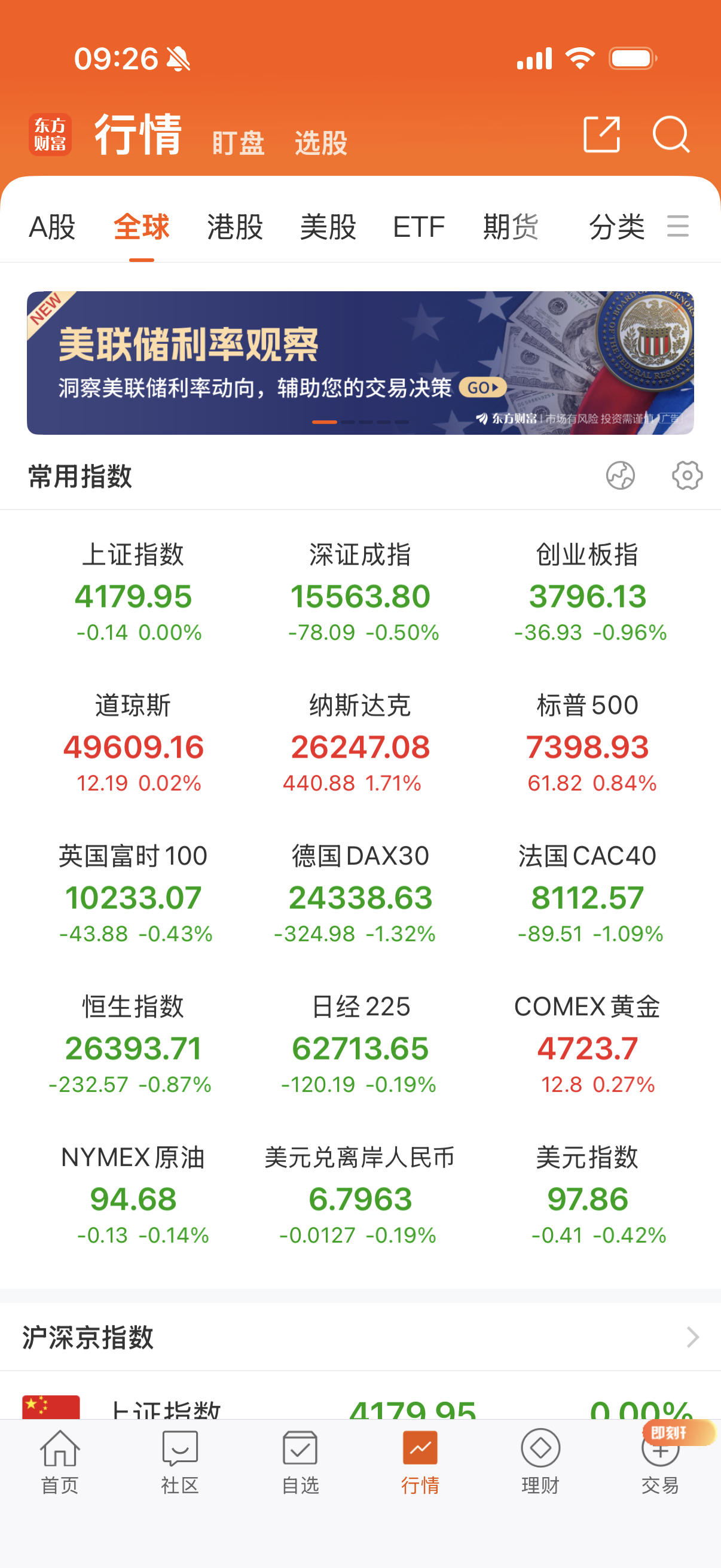 欧美涨跌不一。 