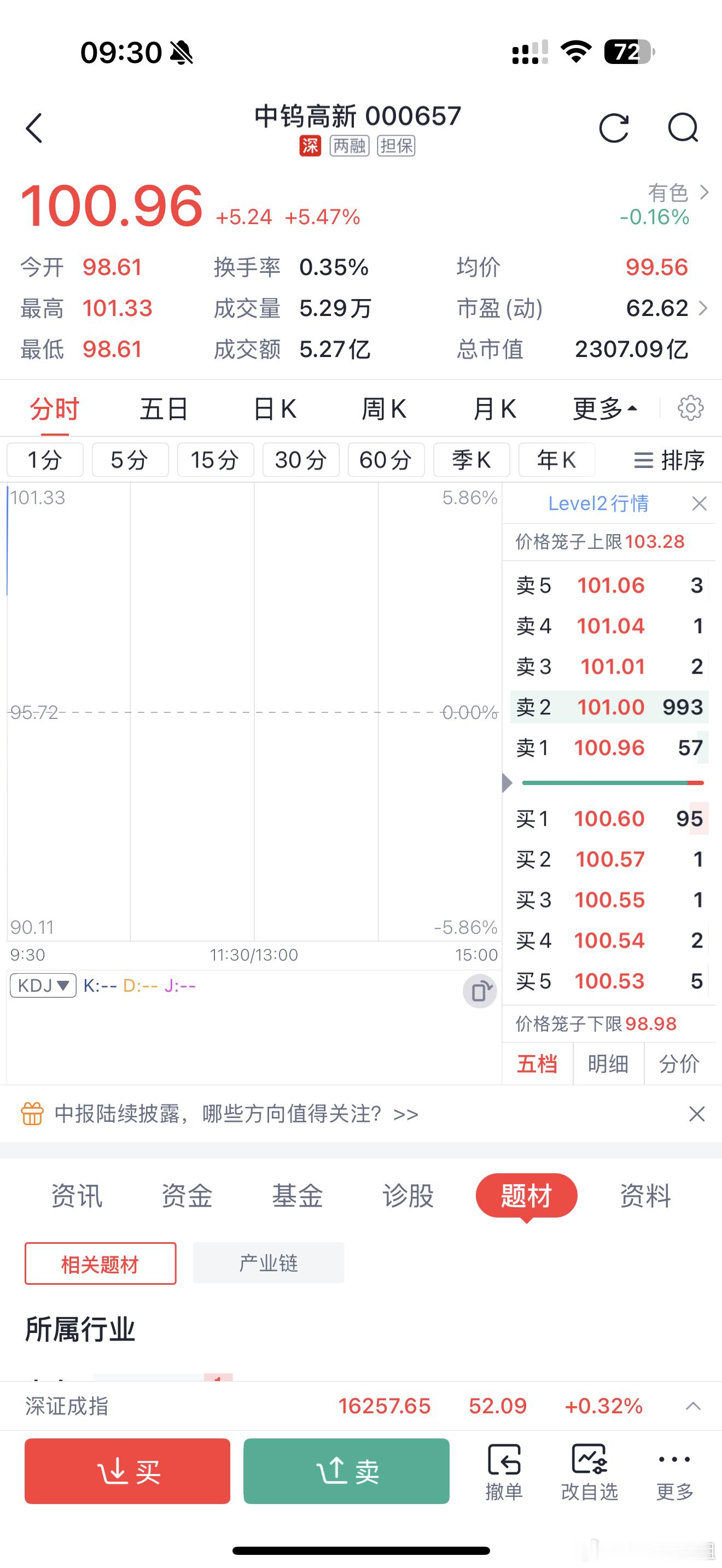 中钨高新静待花开 马上回本了