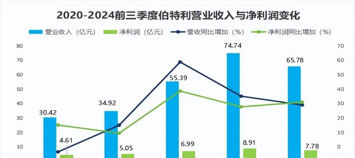 今年汽车界的大热话题就是新能源车了，尤其是咱们国内的销量，简直爆表啊！1-9月卖